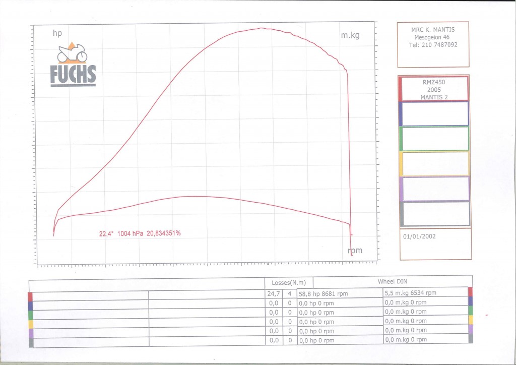 dyno-page-0