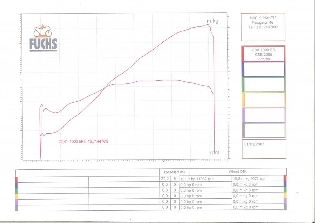 dyno2-page-0