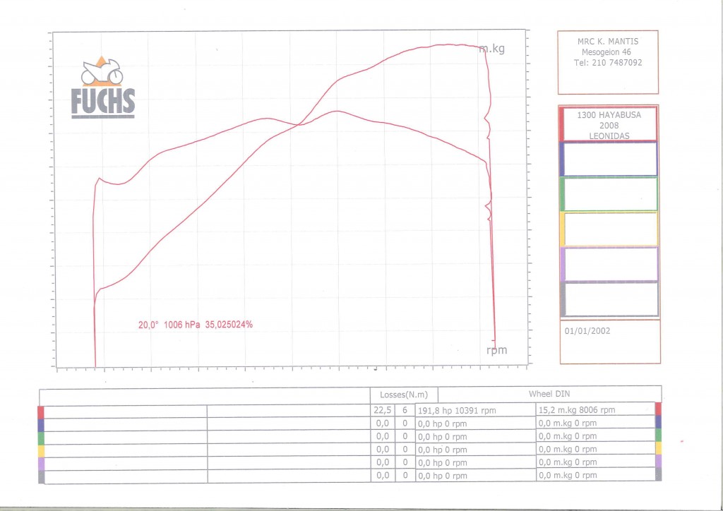 dyno3-page-0